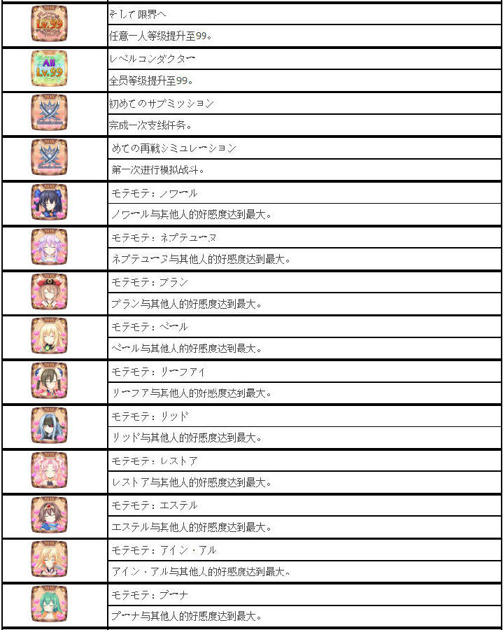 超女神信仰诺瓦露激神黑心全奖杯一览2