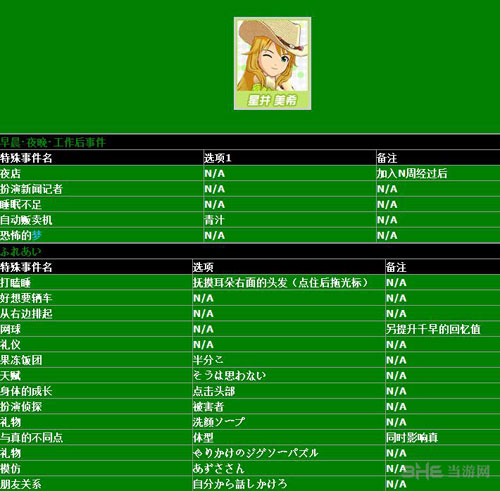 偶像大师 one for all全角色属性一览2