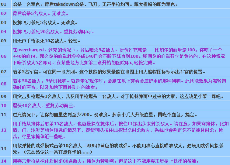 德军总部新秩序全技能解锁条件一览2