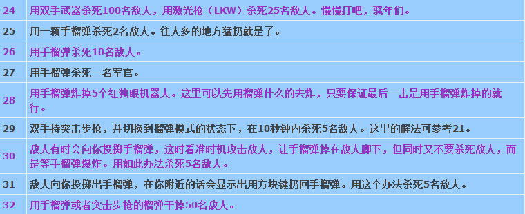 德军总部新秩序全技能解锁条件一览4
