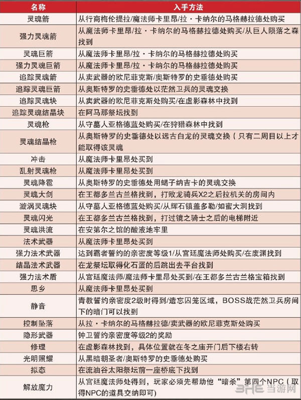 黑暗之魂2魔法