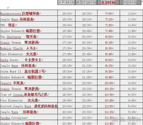 激战2全BOSS刷新时间