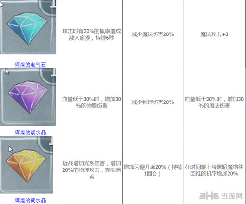 光之子终极宝石属性2