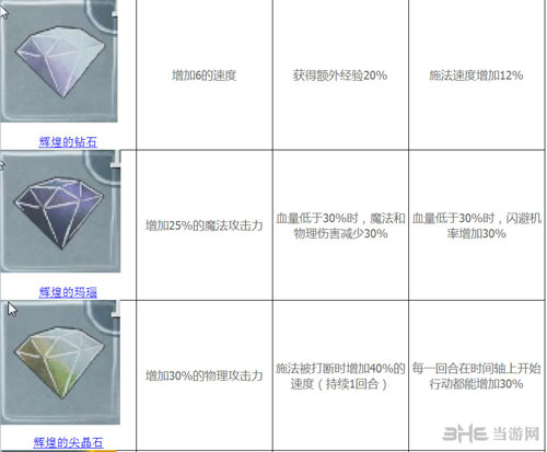 光之子终极宝石属性3