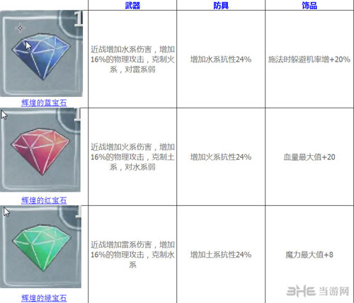 光之子终极宝石属性1