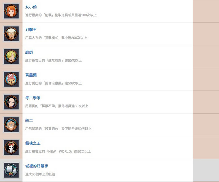海贼王无尽世界R中文全奖杯一览3