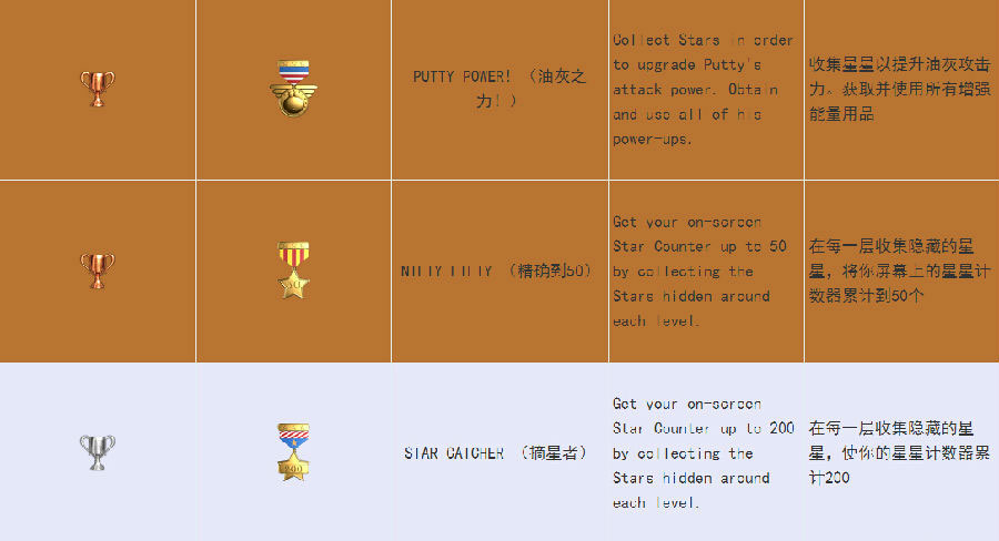 点点君大进击PSV版全中文奖杯一览3
