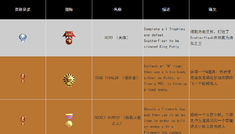点点君大进击PSV版全中文奖杯一览2