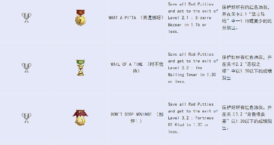 点点君大进击PSV版全中文奖杯一览5