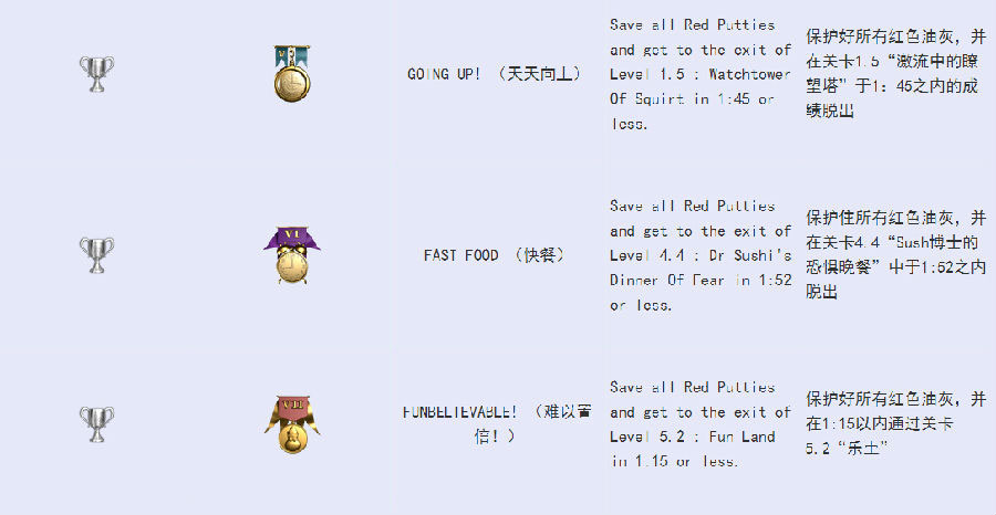 点点君大进击PSV版全中文奖杯一览6