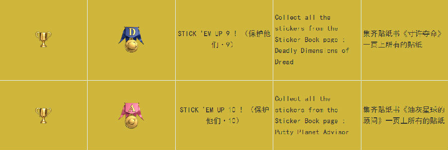 点点君大进击PSV版全中文奖杯一览11