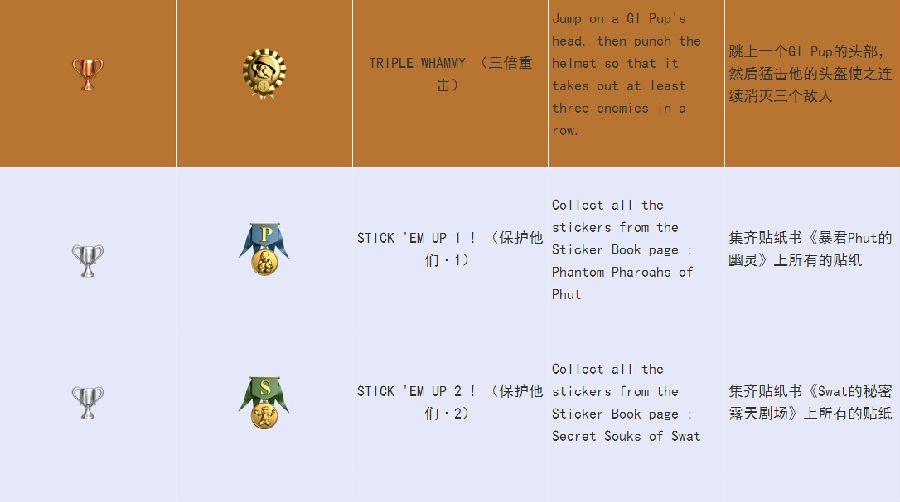 点点君大进击PSV版全中文奖杯一览8