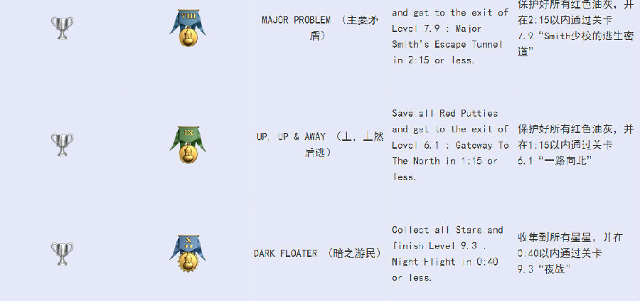 点点君大进击PSV版全中文奖杯一览7