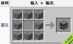 我的世界火炉合成表