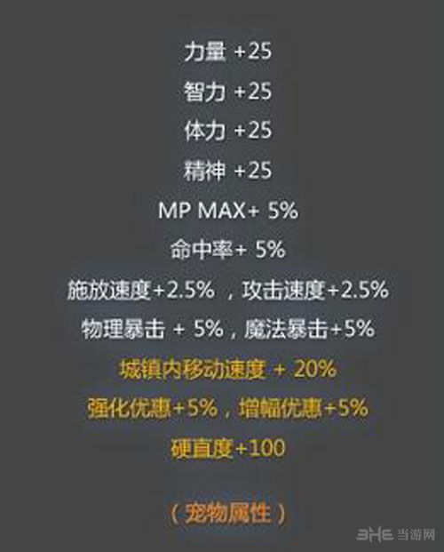 DNF稀有黄金飞宠黄金猎鹰属性