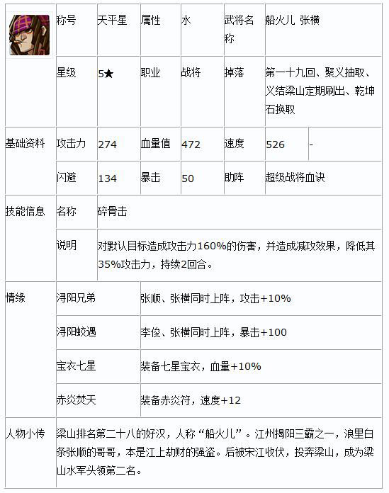 全民水浒张横技能属性一览 张横怎么样