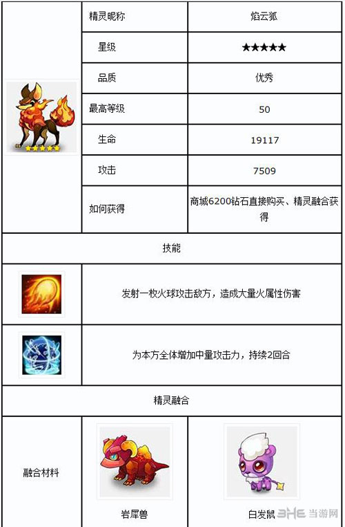 全民精灵焰云狐属性技能一览