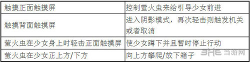 萤火虫日记PSV版操作方法说明