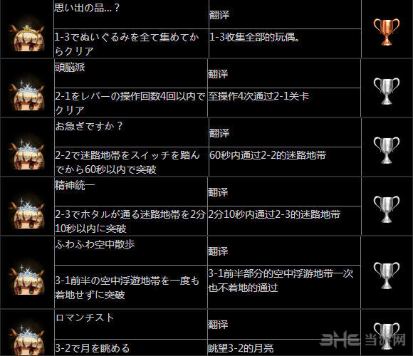 萤火虫日记白金奖杯中文列表3