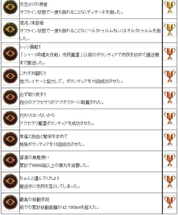 自由战争psv全奖杯一览4