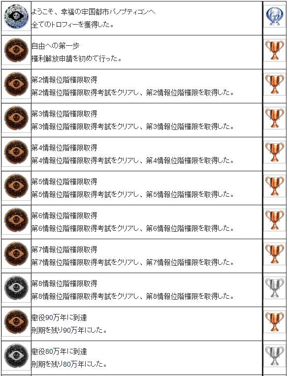 自由战争psv全奖杯一览1