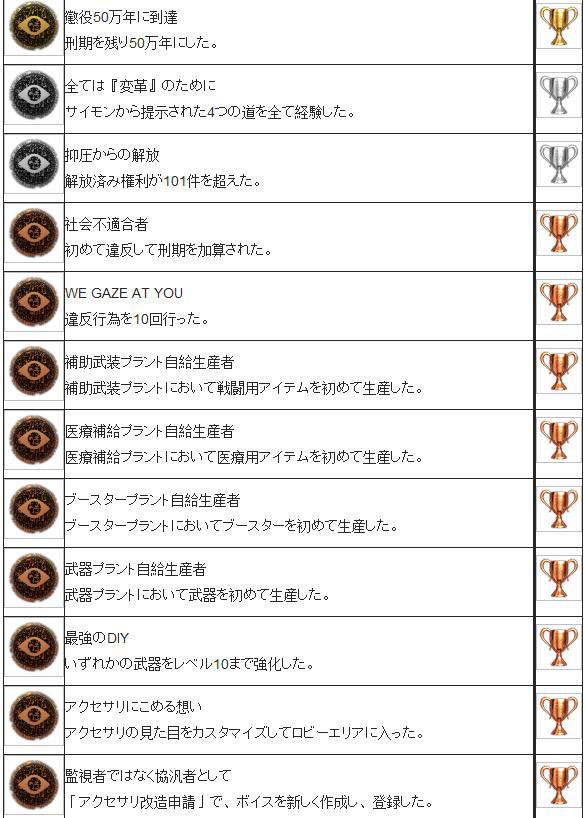自由战争psv全奖杯一览2