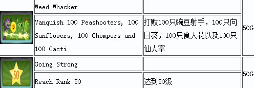 植物大战僵尸花园战争PC中文成就一览8