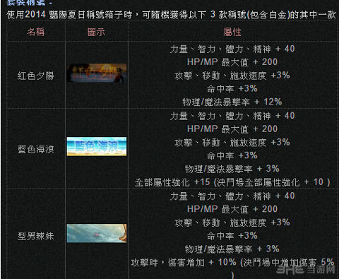 dnf2014夏日礼包称号1