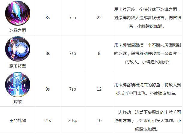 天天炫斗凯瑟琳技能介绍 凯瑟琳技能一览2