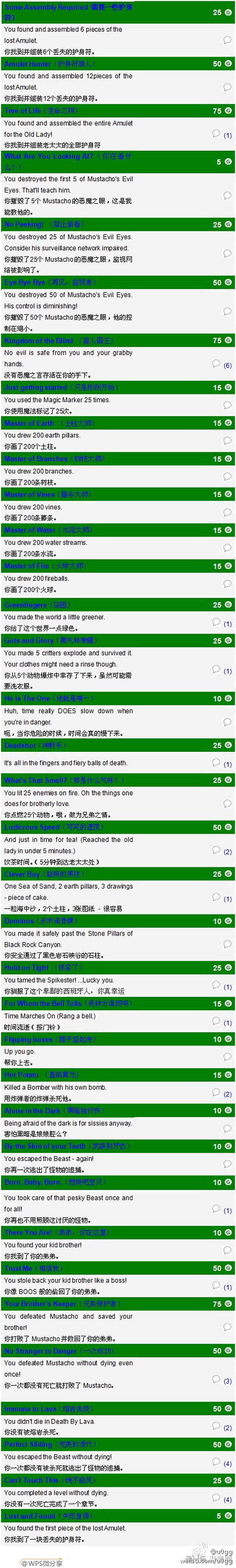 麦克斯兄弟魔咒中文成就列表一览
