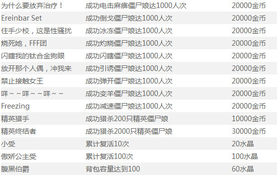 崩坏学园2成就有哪些 成就奖励是什么3