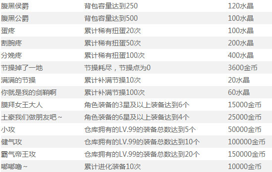崩坏学园2成就有哪些 成就奖励是什么4