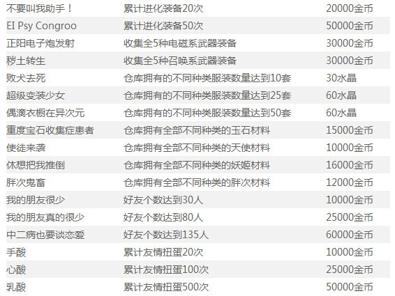 崩坏学园2成就有哪些 成就奖励是什么5
