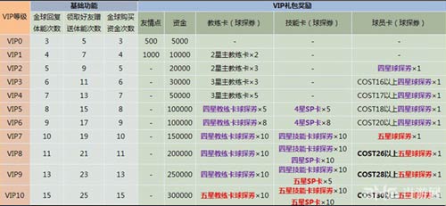 网易实况俱乐部vip系统2