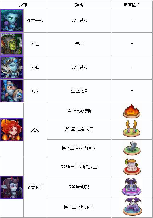 刀塔传奇智力英雄灵魂石怎么获得 智力英雄灵魂石出处一览1