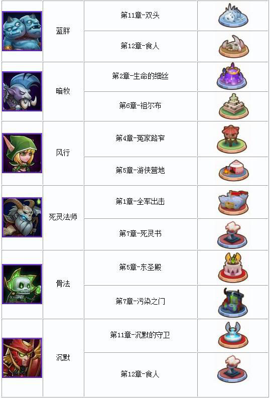 刀塔传奇智力英雄灵魂石怎么获得 智力英雄灵魂石出处一览3