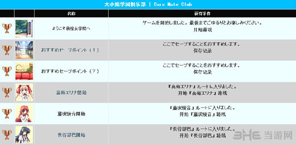 大小姐学园俱乐部中文奖杯一览2