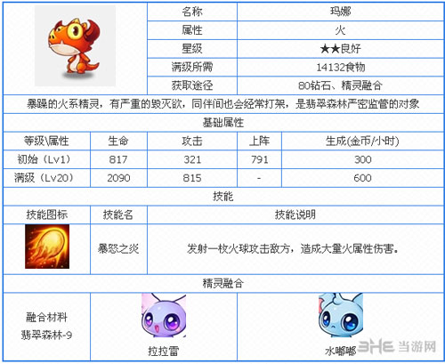 全民精灵玛娜怎么办 玛娜属性一览