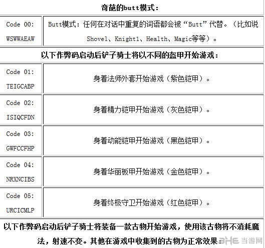 铲子骑士作弊代码大全1