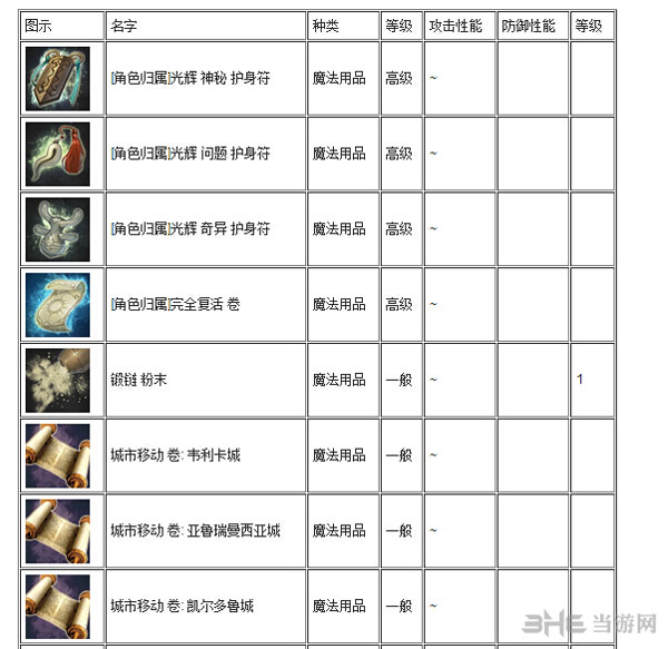 Tera魔法用品有哪些1