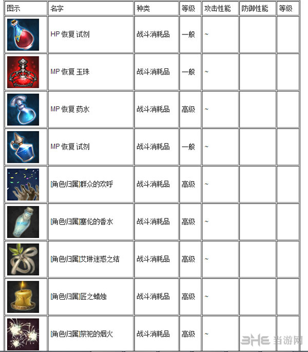 Tera战斗消耗品有哪些1
