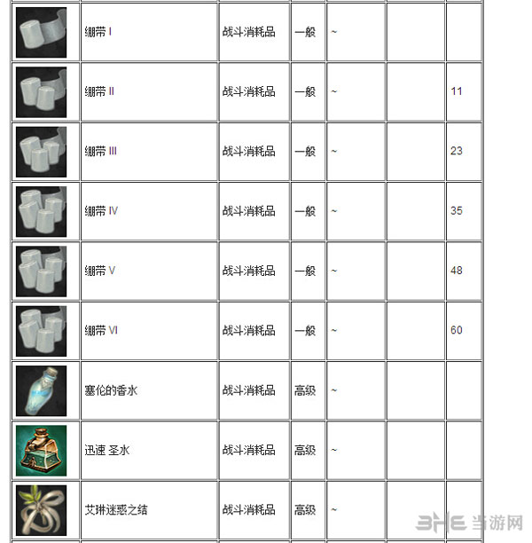Tera战斗消耗品有哪些3