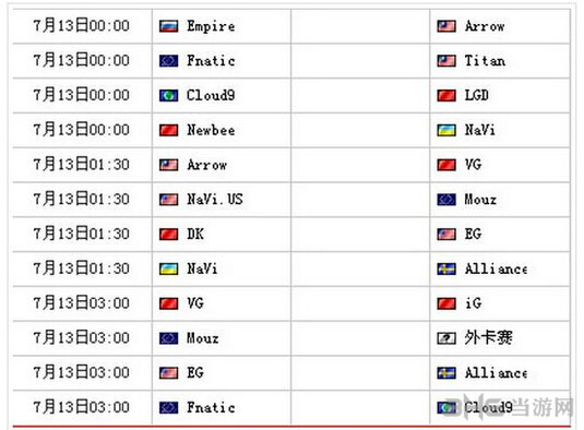 dota2ti4比赛7月12-13号赛程安排表3