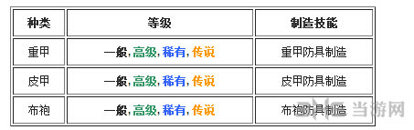 Tera防具有哪些2