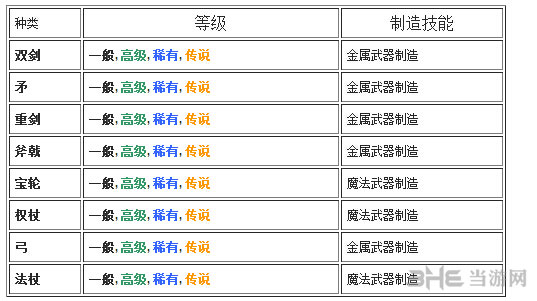 Tera武器有哪些3