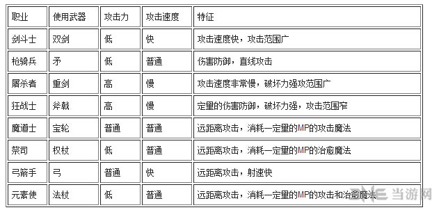Tera武器有哪些2