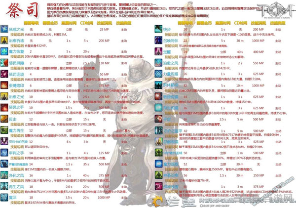 Tera祭司基本技能