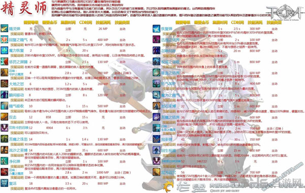 Tera元素师基础技能