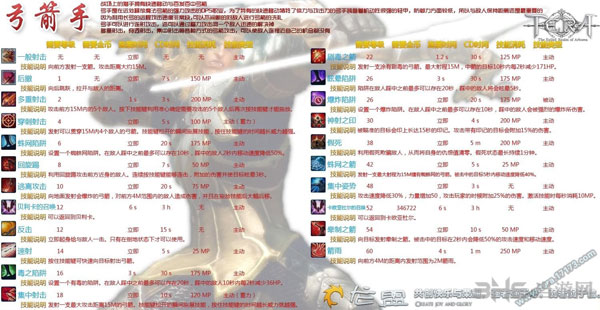 Tera弓箭手基础技能