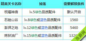 天天飞车精英模式配件掉落介绍